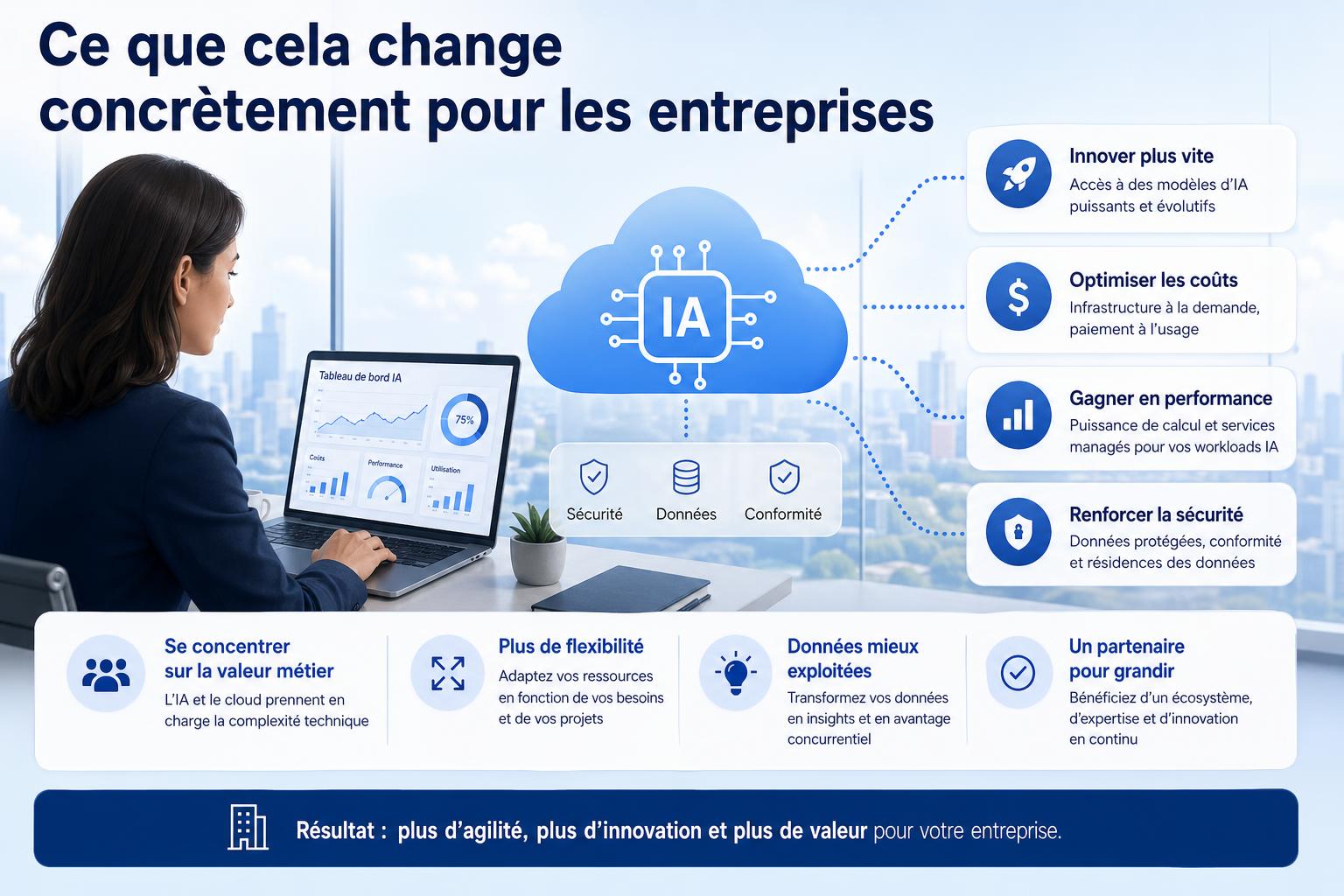 Ce que cela change concrètement pour les entreprises