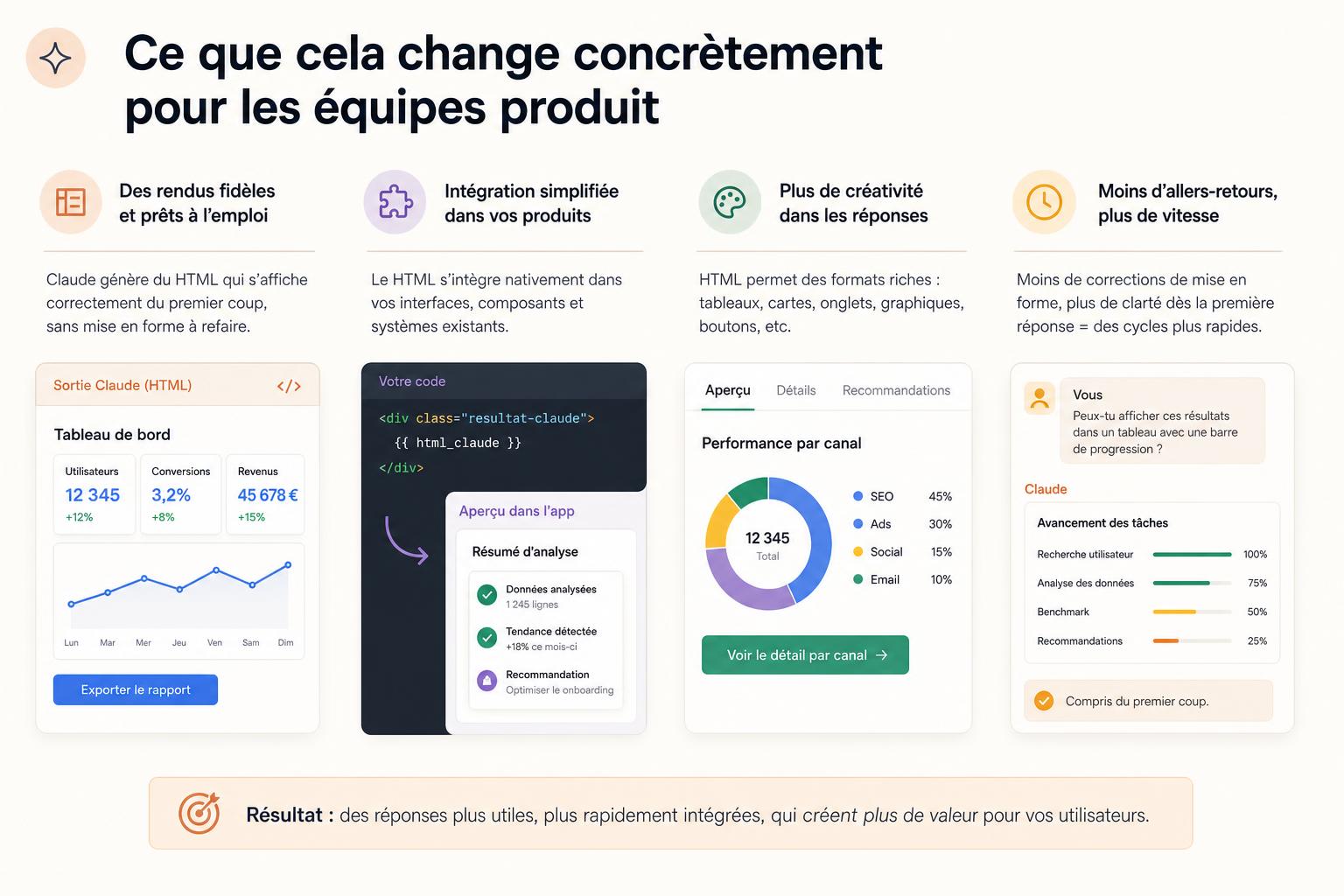 Ce que cela change concrètement pour les équipes produit