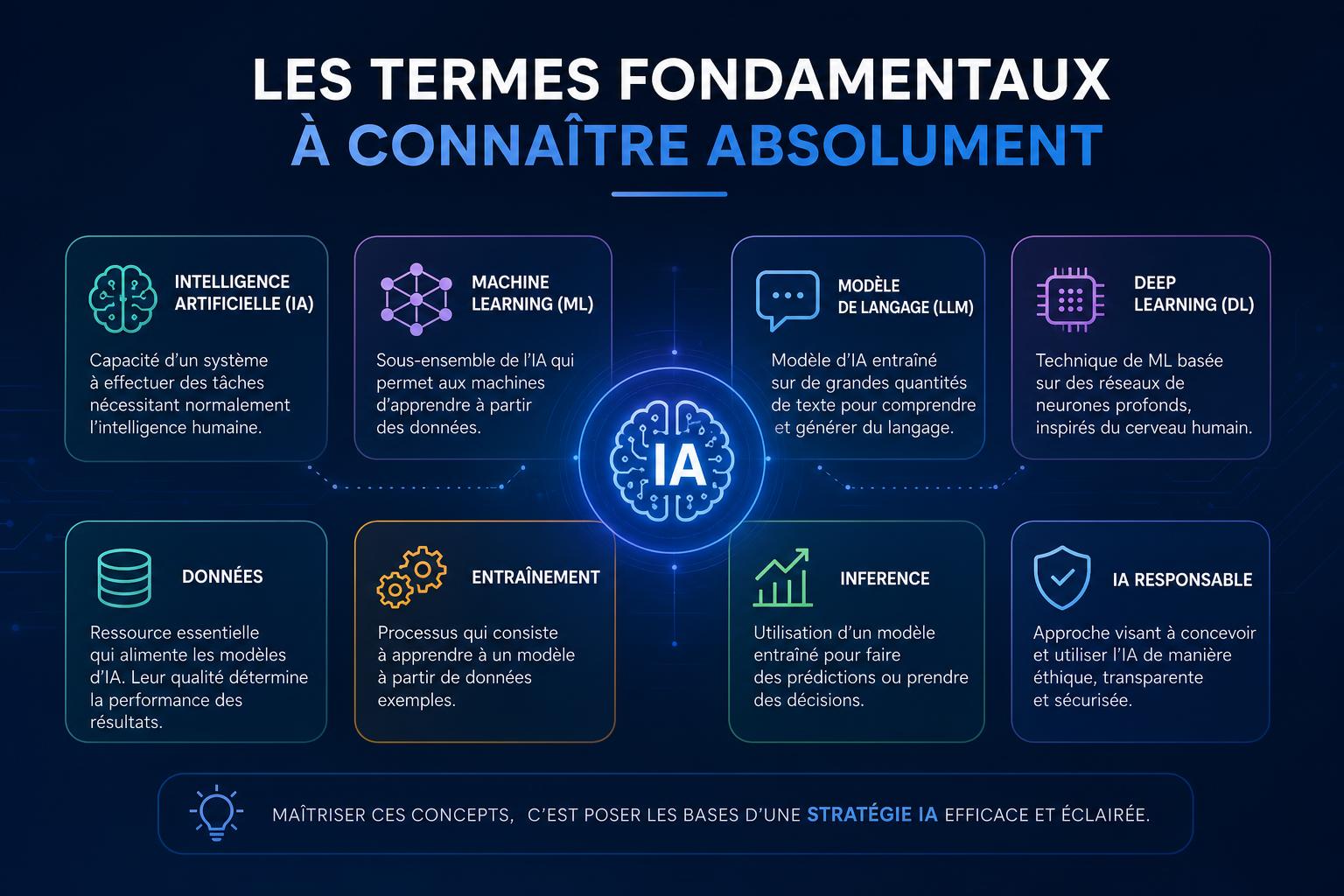 Les termes fondamentaux à connaître absolument