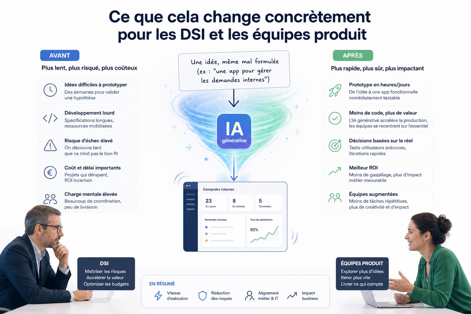 Ce que cela change concrètement pour les DSI et les équipes produit