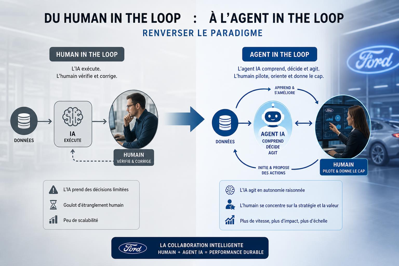 Du human in the loop à lagent in the loop : renverser le paradigme