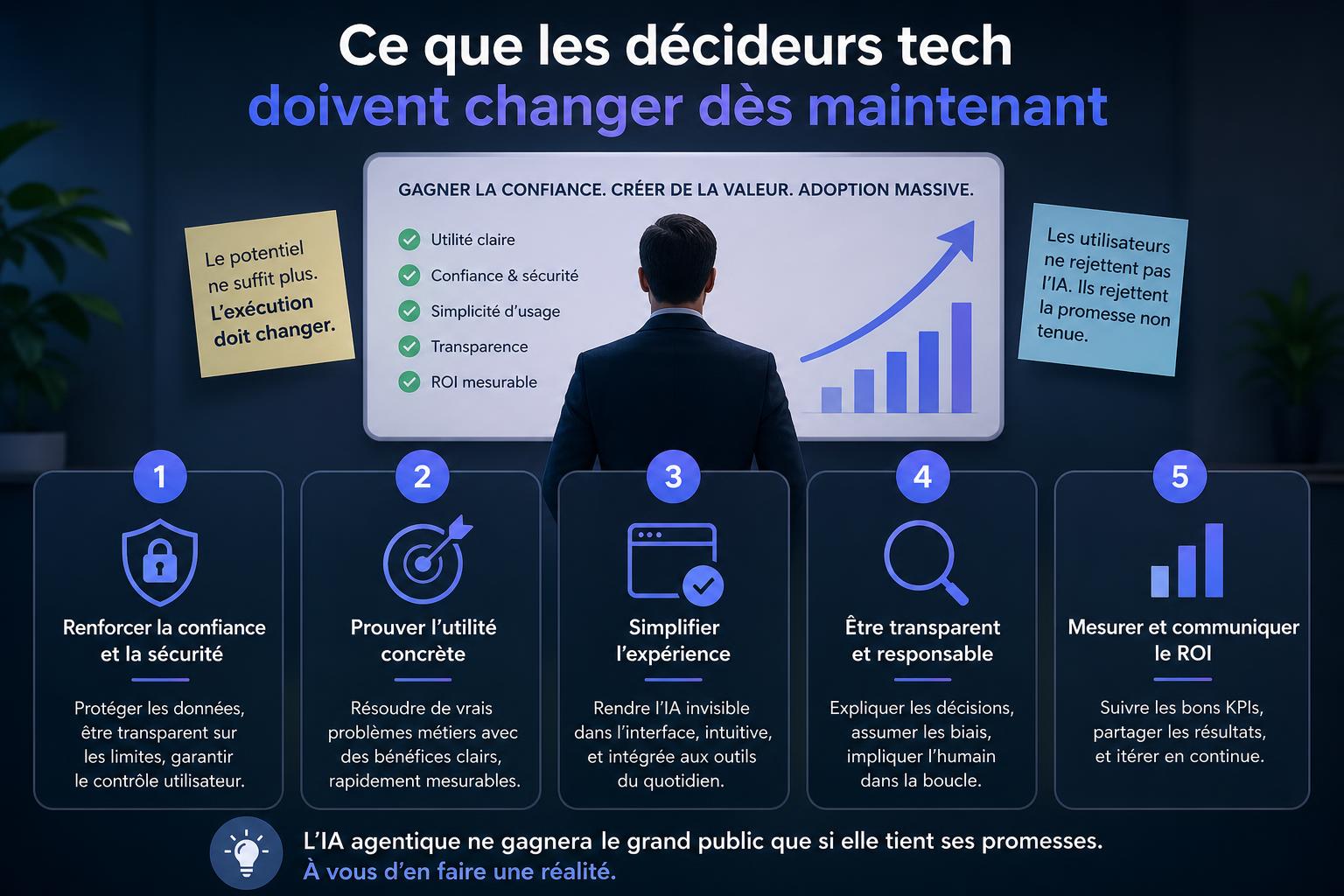 Ce que les décideurs tech doivent changer dès maintenant
