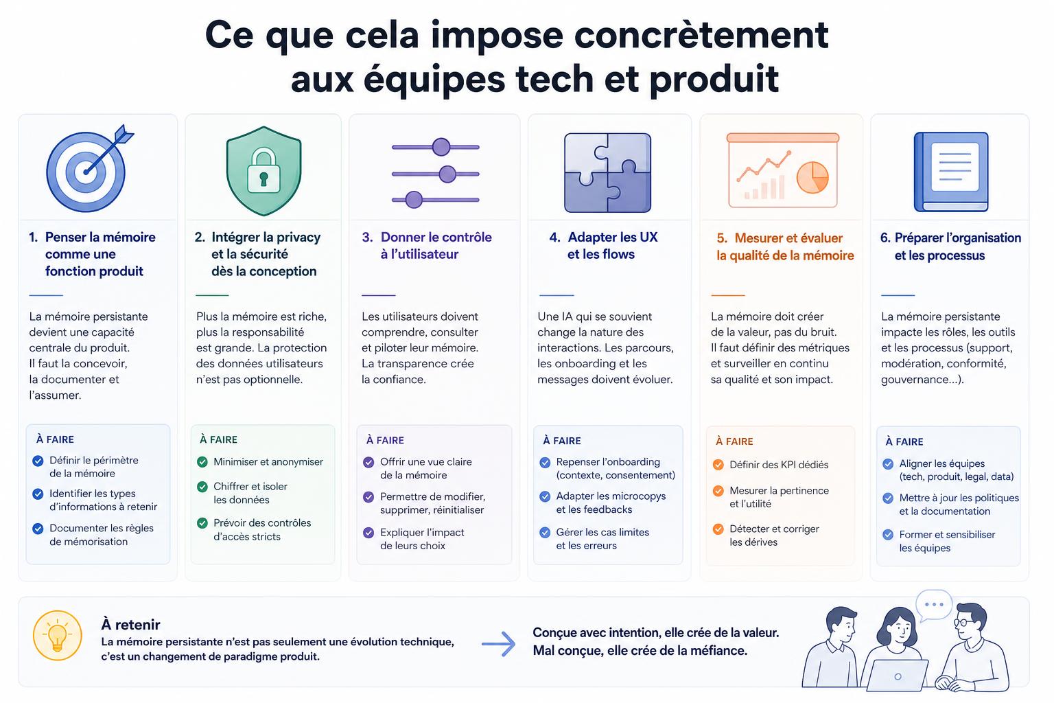 Ce que cela impose concrètement aux équipes tech et produit