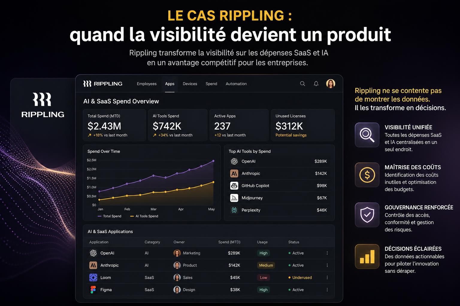 Le cas Rippling : quand la visibilité devient un produit