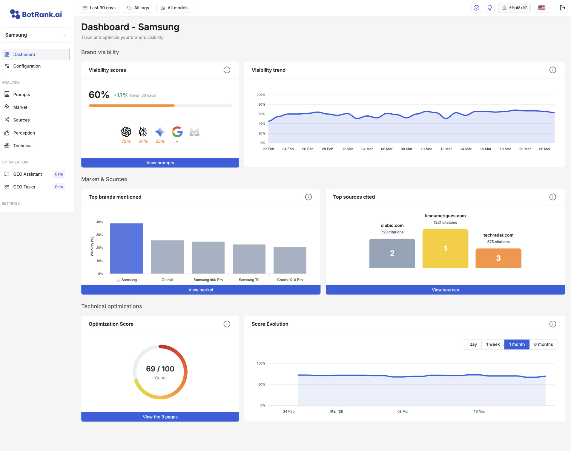 Interface de suivi et d’analyse GEO de BotRank