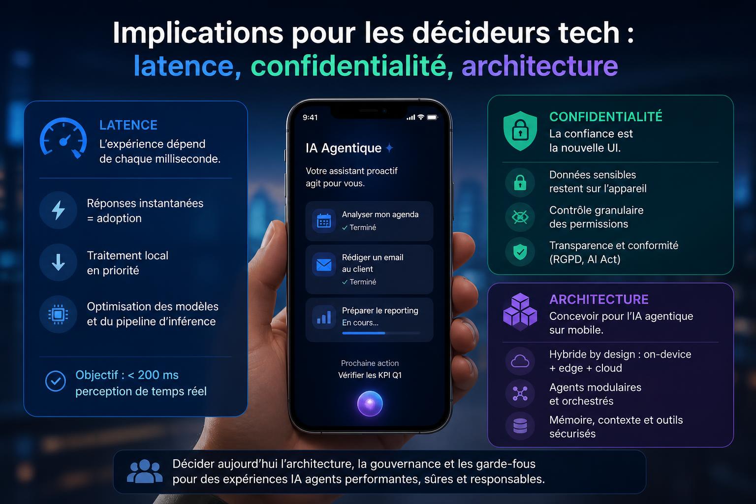 Implications pour les décideurs tech : latence, confidentialité, architecture