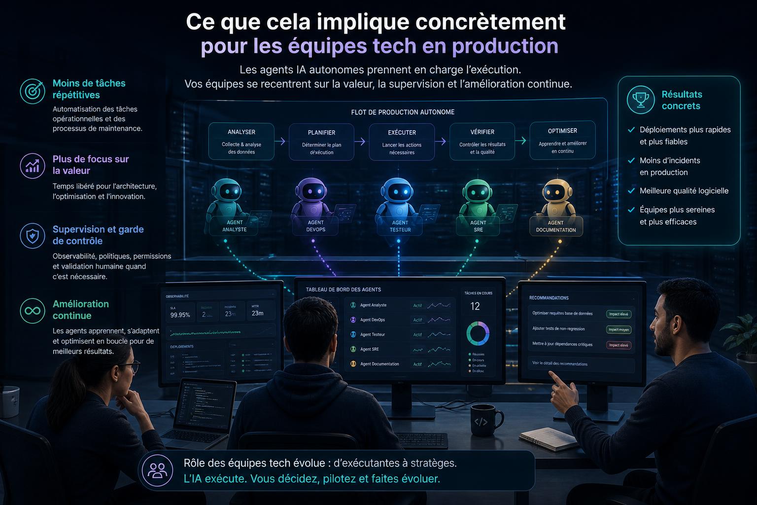 Ce que cela implique concrètement pour les équipes tech en production