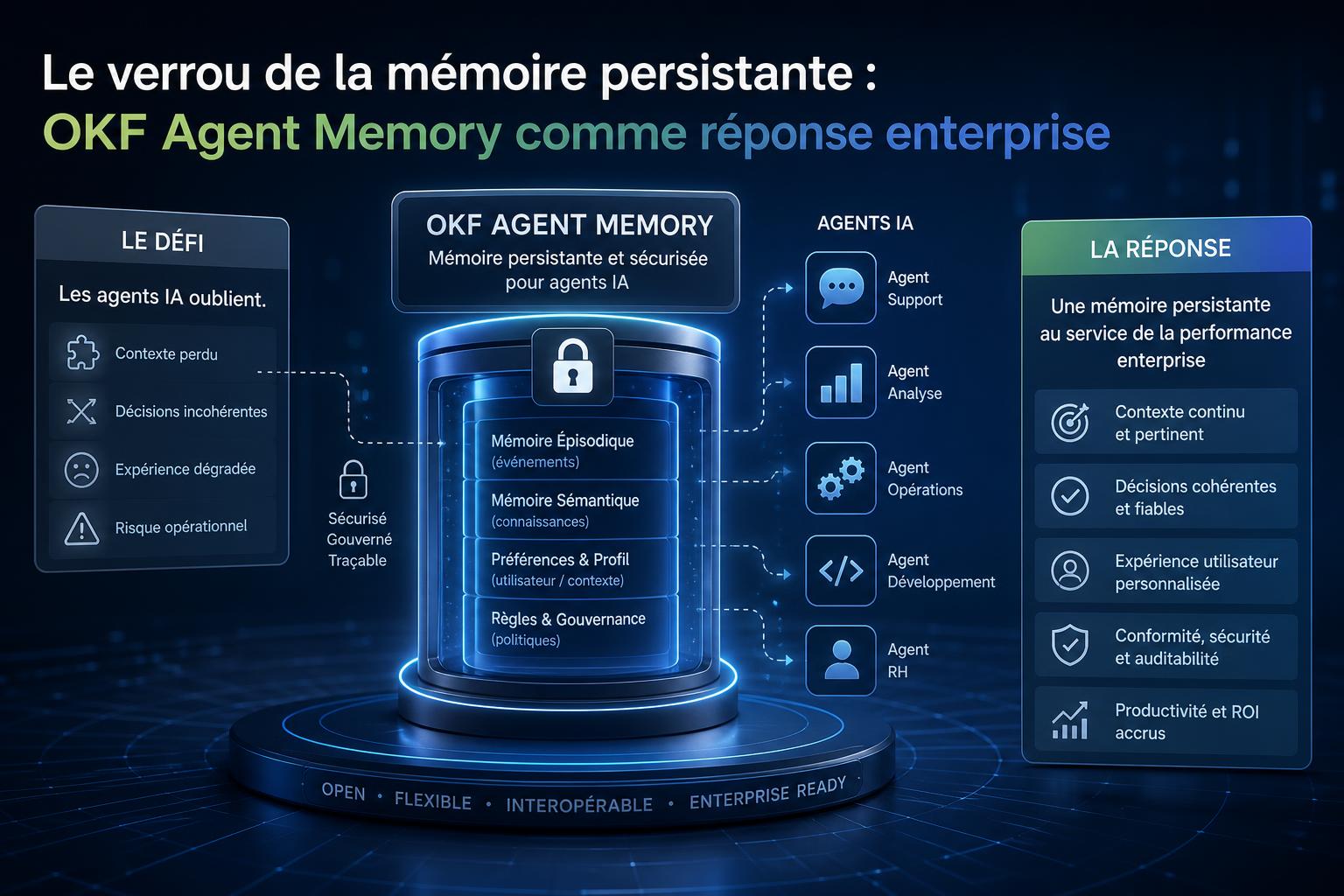 Le verrou de la mémoire persistante : OKF Agent Memory comme réponse enterprise
