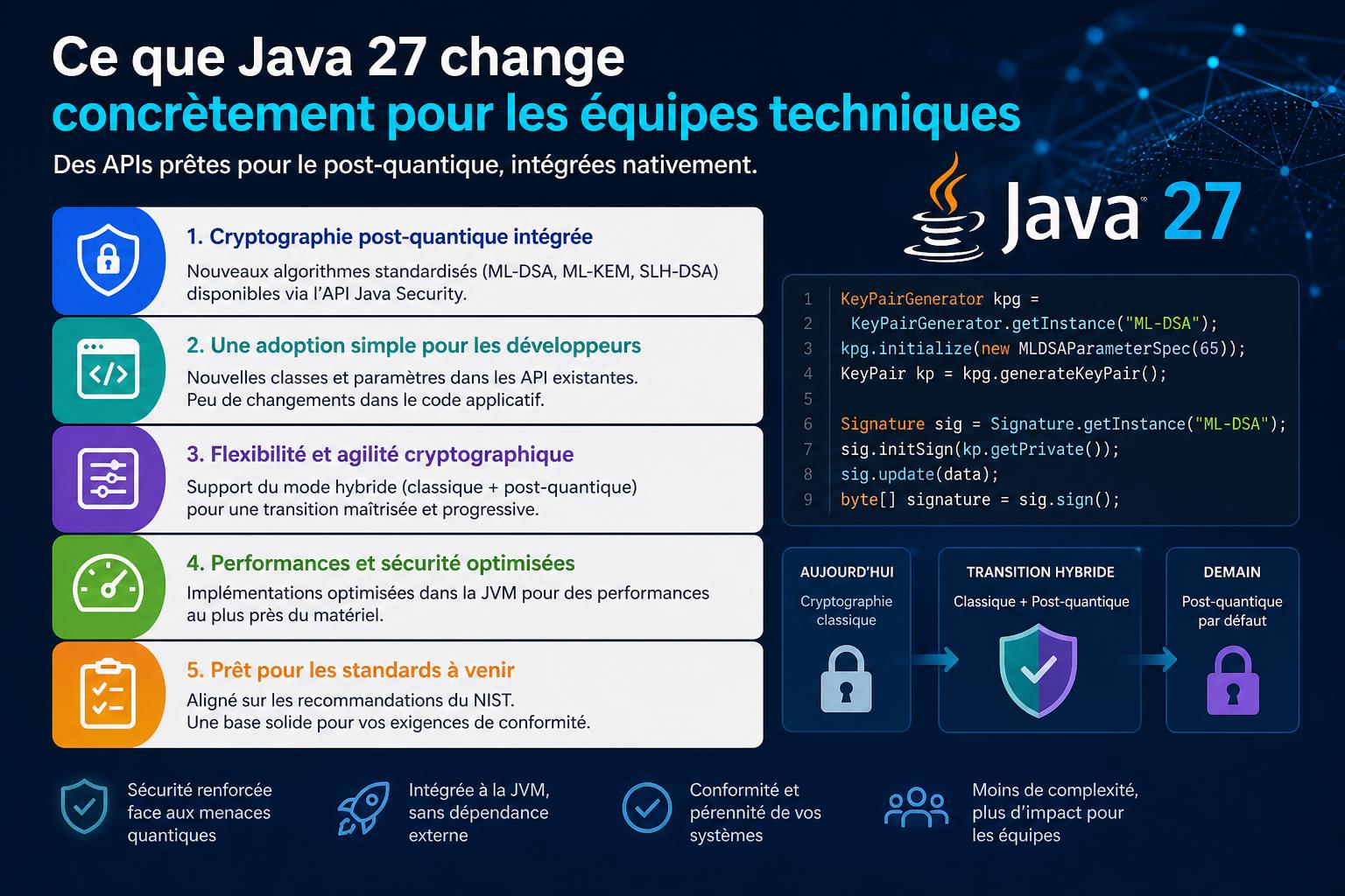 Ce que Java 27 change concrètement pour les équipes techniques