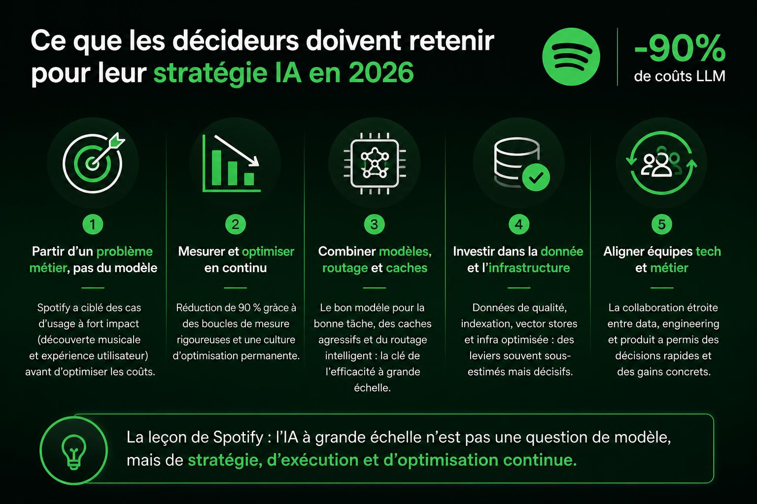 Ce que les décideurs doivent retenir pour leur stratégie IA en 2026