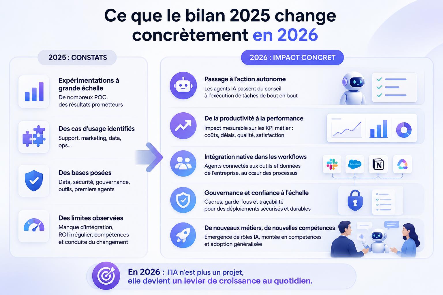 Ce que le bilan 2025 change concrètement en 2026