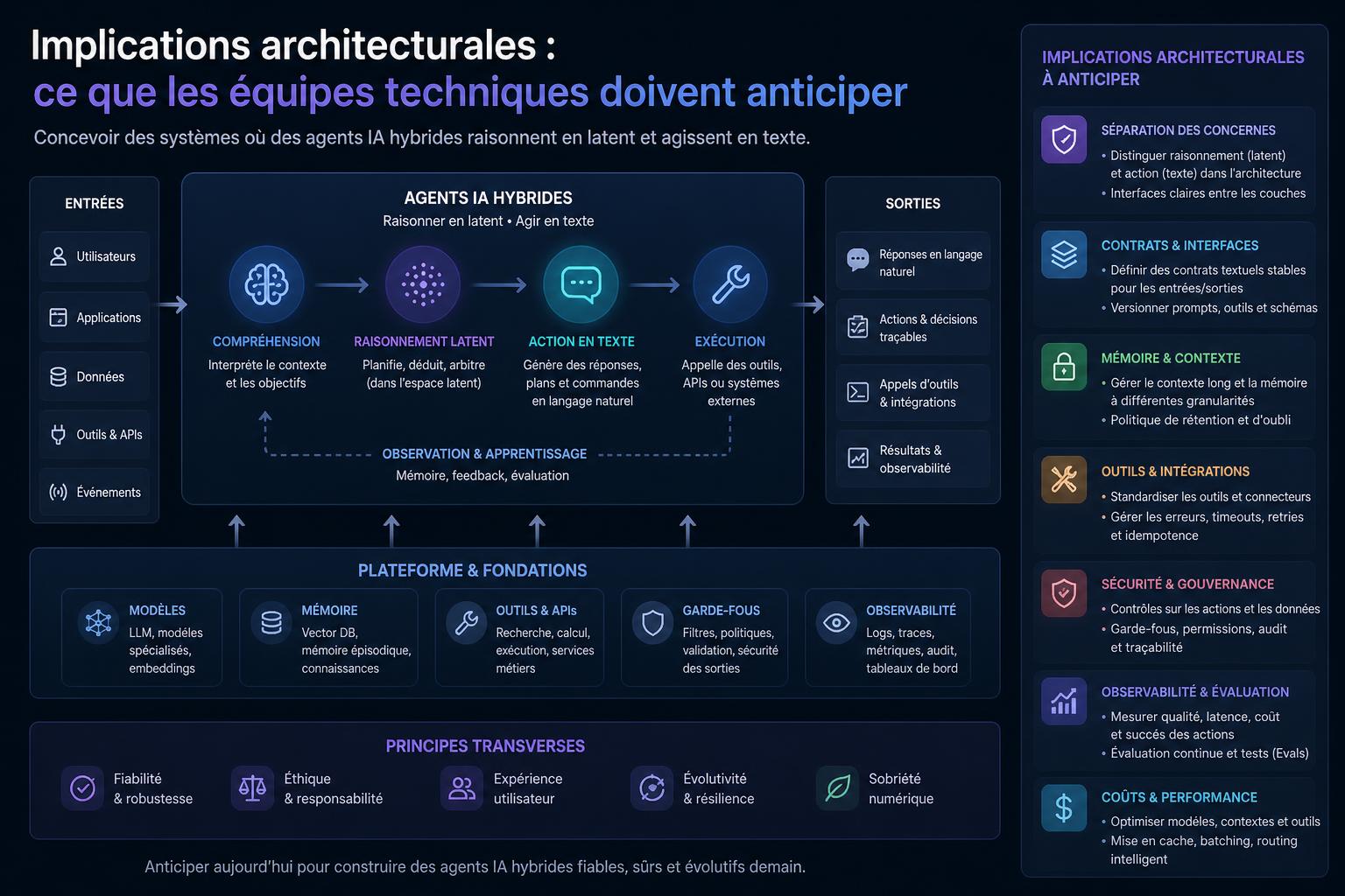 Implications architecturales : ce que les équipes techniques doivent anticiper