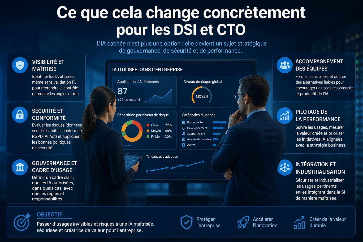 Ce que cela change concrètement pour les DSI et CTO