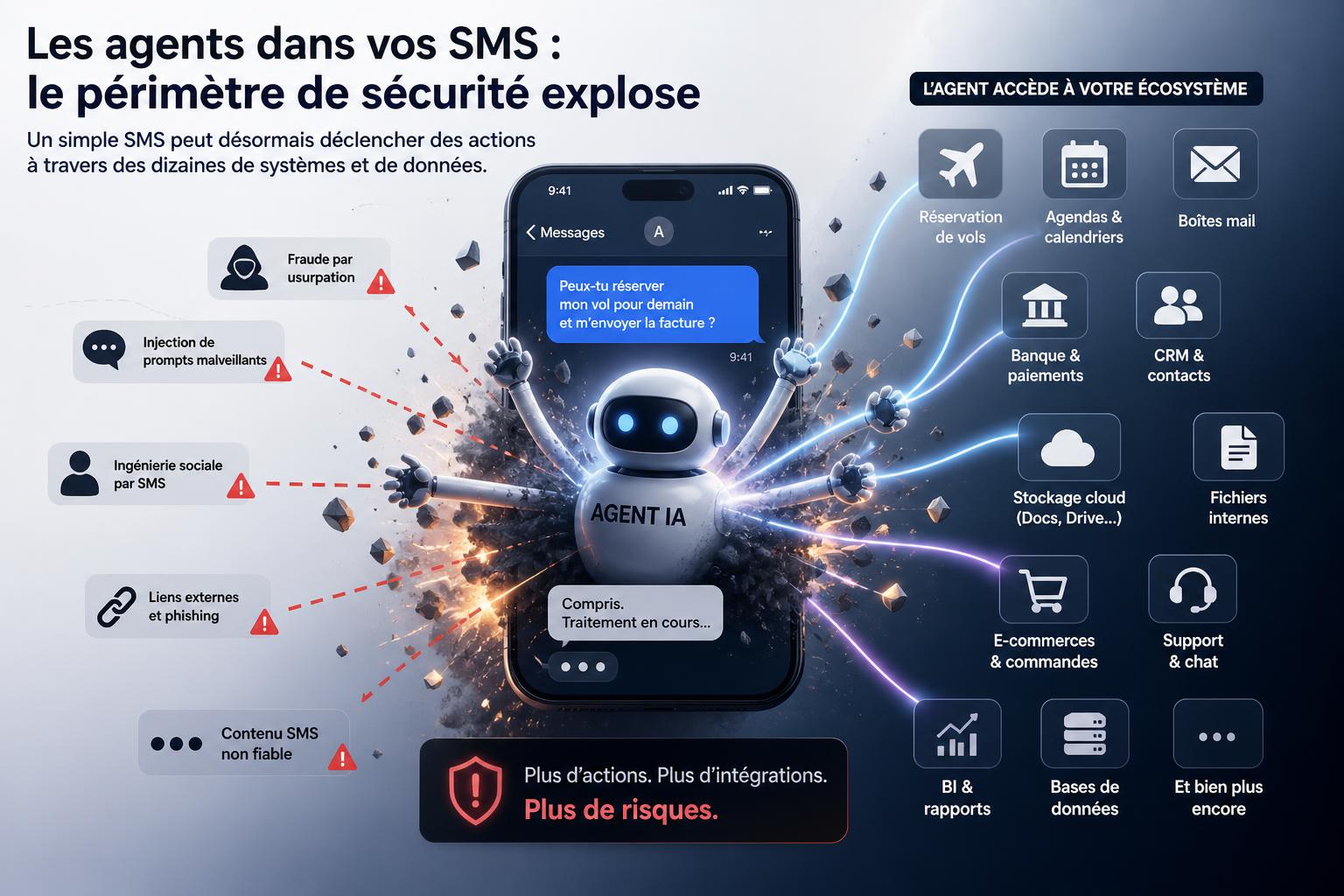 Les agents dans vos SMS : le périmètre de sécurité explose