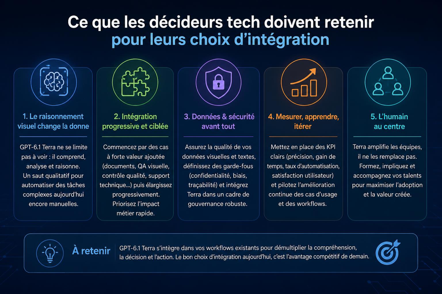 Ce que les décideurs tech doivent retenir pour leurs choix dintégration