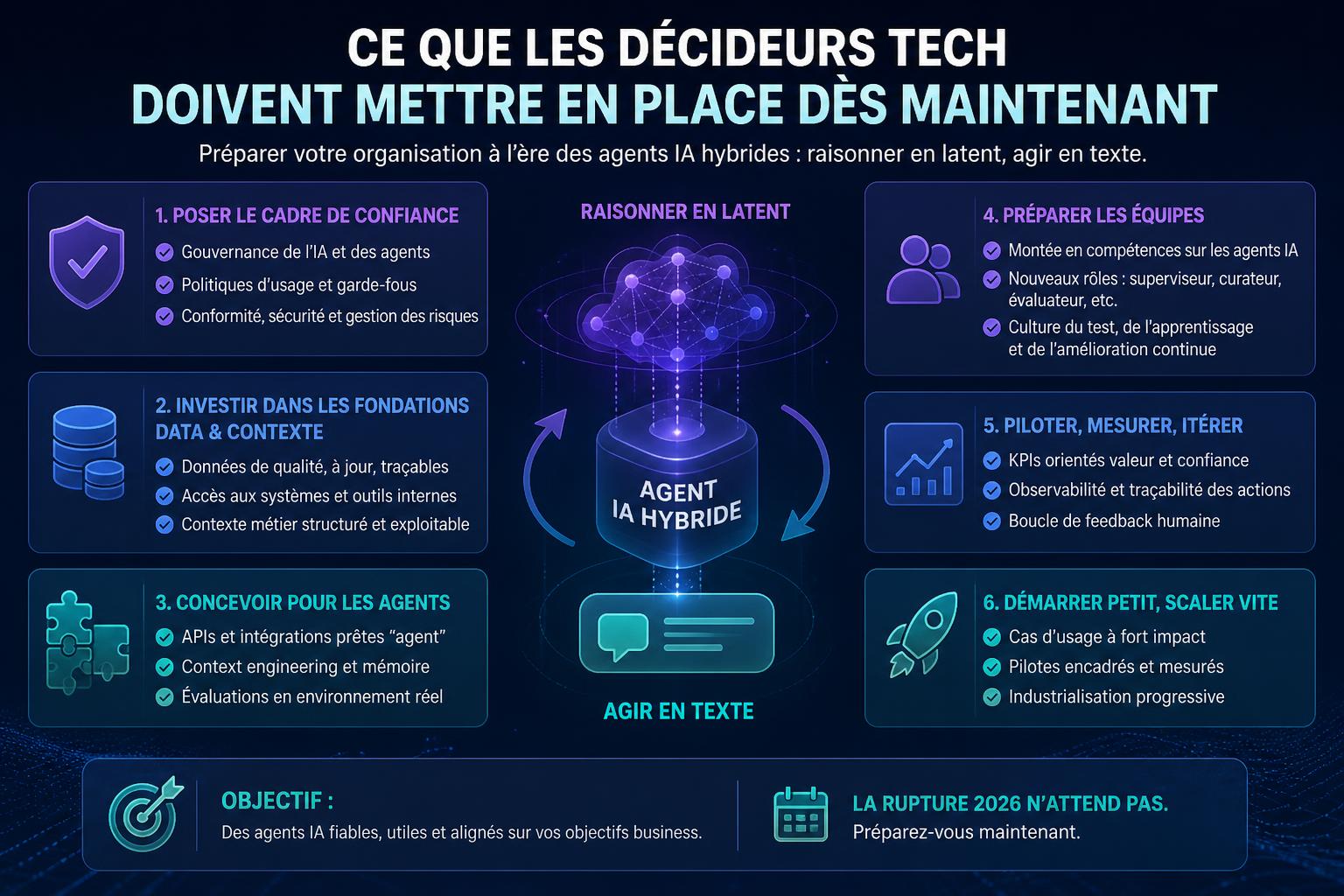 Ce que les décideurs tech doivent mettre en place dès maintenant