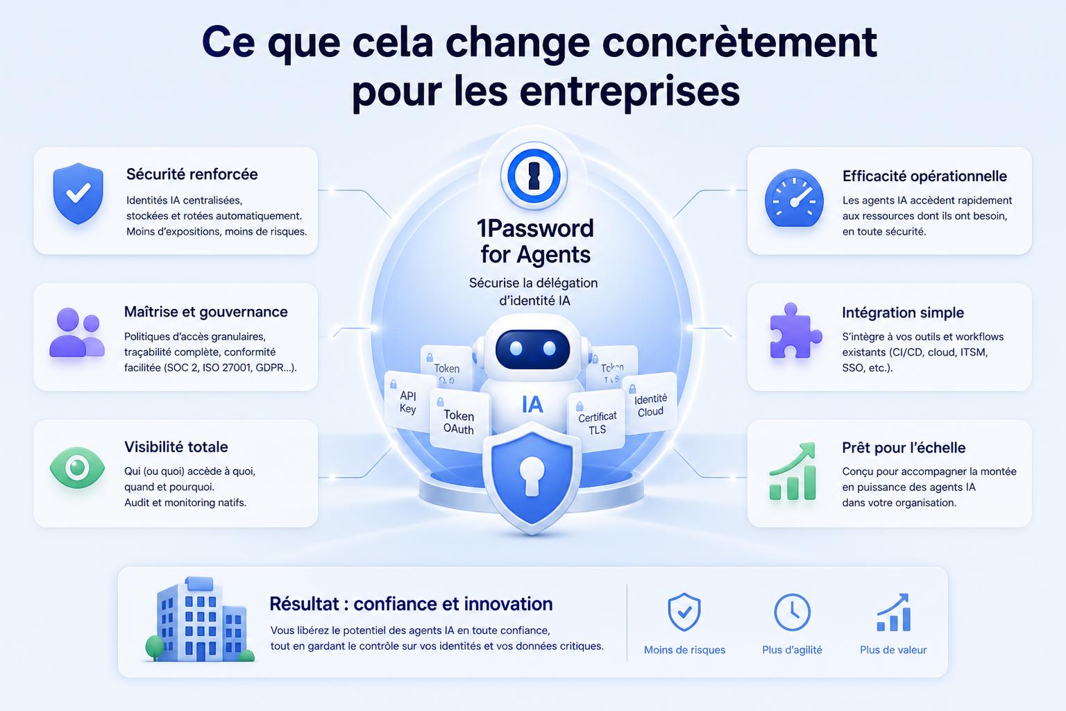 Ce que cela change concrètement pour les entreprises